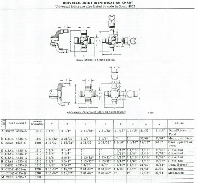 Universal Joints Charts for the 1967 - 1973 Mercury Cougar / Ford Mustang